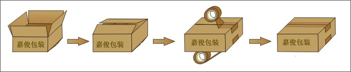 全自動角邊封箱機